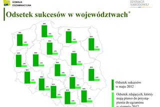 MATURA 2012 WYNIKI wstępne - ZOBACZ prezentację