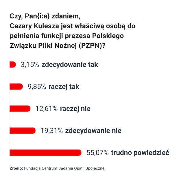 Legalni Bukmacherzy