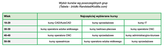 zmiana zawodu/praca/komputer.