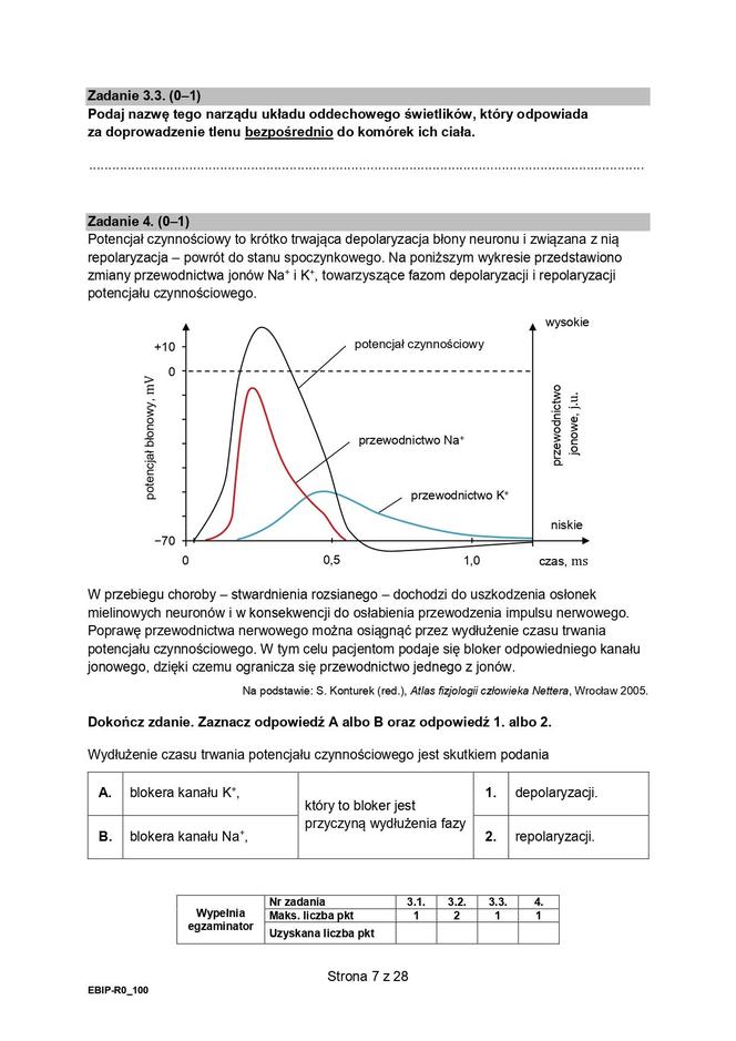 Biologia arkusze MATURA 2024 rozszerzenie FORMUŁA 2015