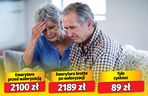 Waloryzacja emerytur 4,24 proc. 