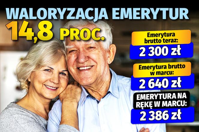 Emerycie! Tak od marca wzrośnie twoja emerytura 