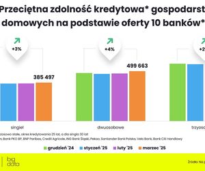 Na jakie mieszkanie stać obecnie singla, parę i rodzinę z dzieckiem?