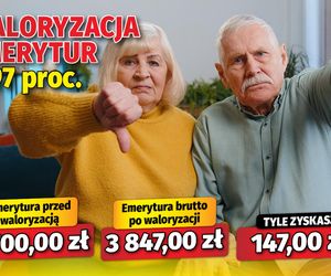 Waloryzacja emerytur 3,97 proc.