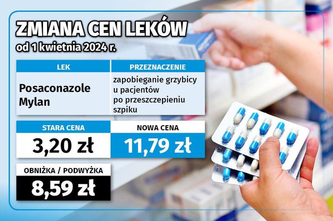 Ceny leków od 1 kwietnia 2024
