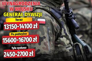 Wymagrodzenia w wojsku