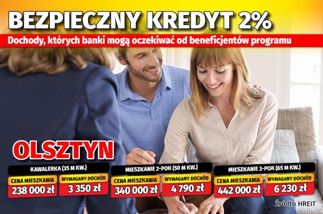 Bezpieczny kredyt