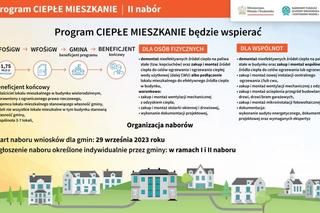 „Ciepłe Mieszkanie” także dla lokali komunalnych i małych wspólnot 
