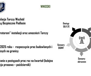 Budowa Tarczy Wschód