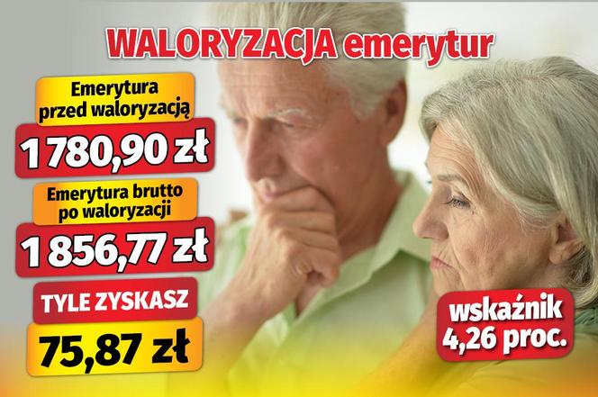 Waloryzacja emerytur