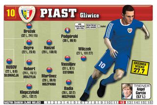 Piast Gliwice. Skarb Ekstraklasy SE i Gwizdka24.pl