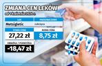 Ceny leków od 1 kwietnia 2024