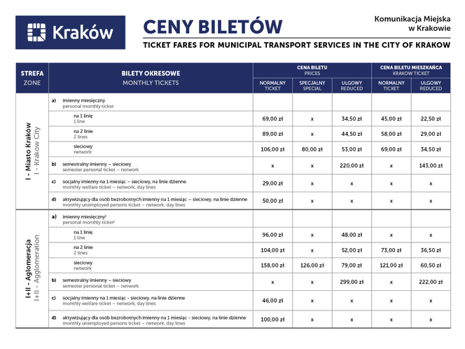 Podwyżki cen biletów w Krakowie (od 01.05.2019)
