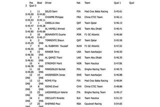 Grand Prix Abu Dhabi - wyniki eliminacji