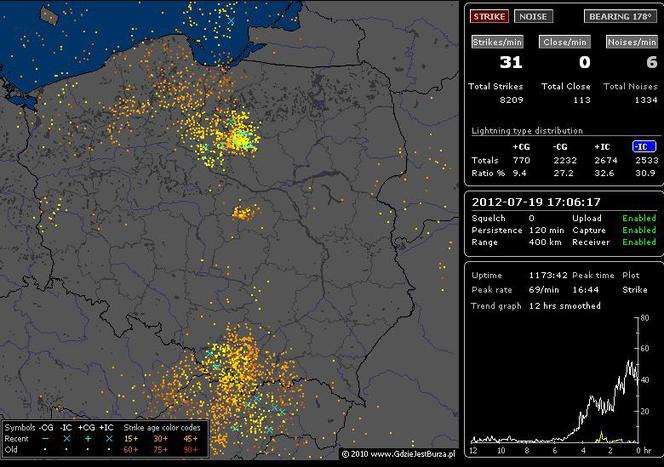 BURZE nad POLSKĄ 19.07.2012: NA ŻYWO - gdzie są i gdzie będą burze - MAPY, pogoda na czwartek, 19.07.2012