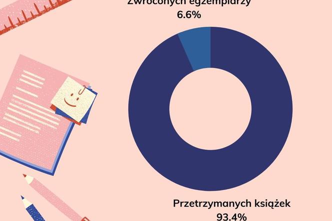 Abolicja do końca maja 