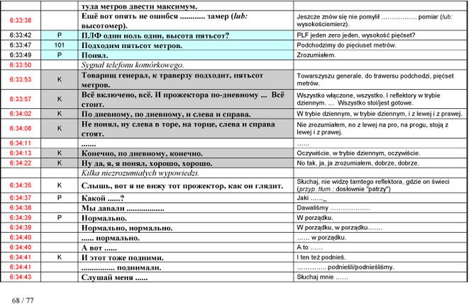 Stenogramy rozmów z wieżą