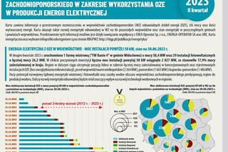 Energia odnawialna w Zachodniopomorskiem