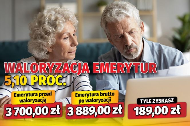 Waloryzacja