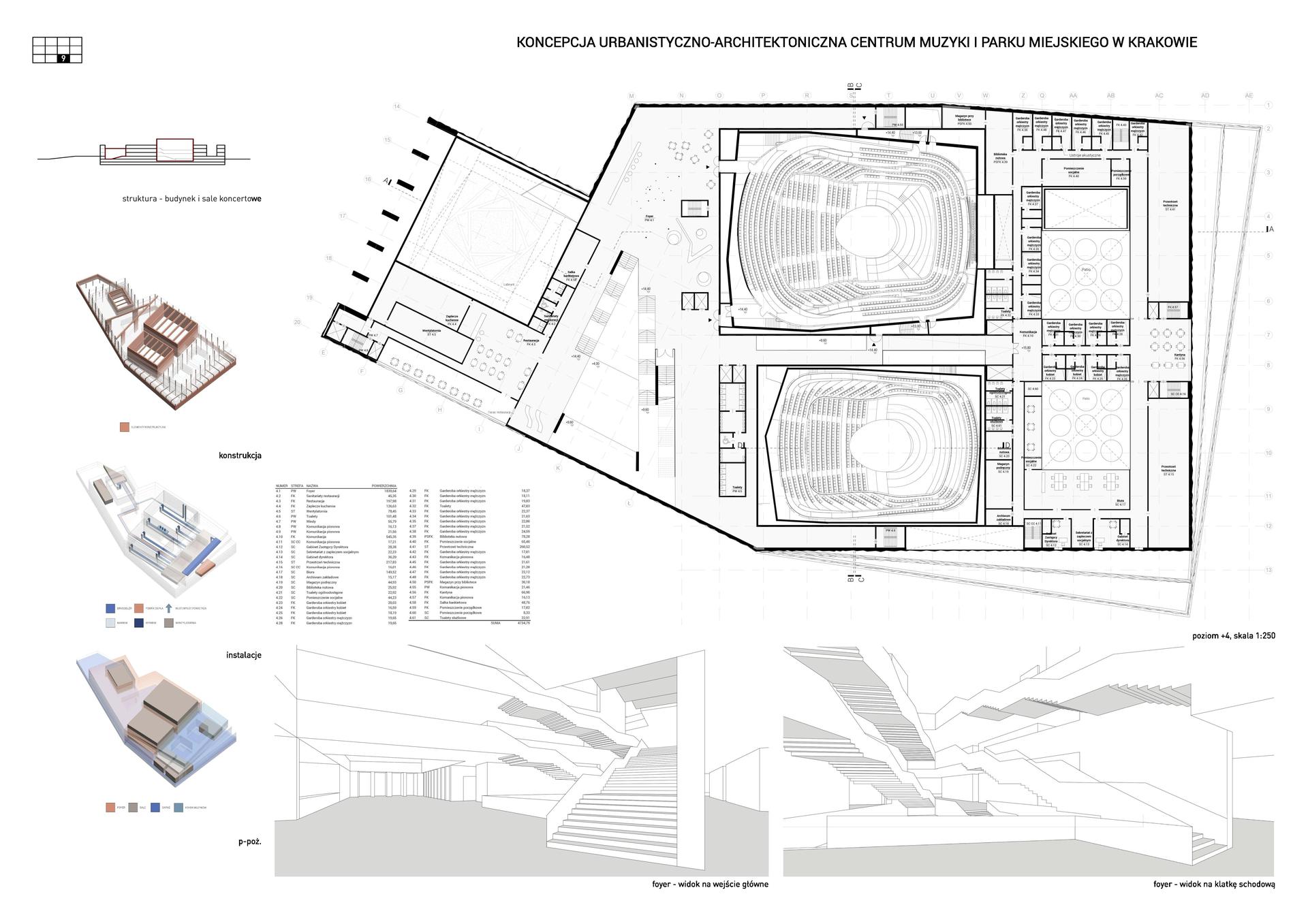 Centrum Muzyki w Krakowie – kolejny obiekt nowej dzielnicy muzycznej w stolicy Małopolski