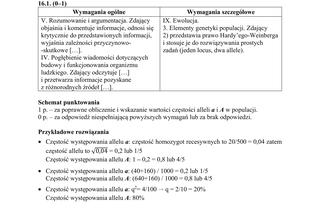 Matura 2019 z biologii [ARKUSZE CKE, ODPOWIEDZI]