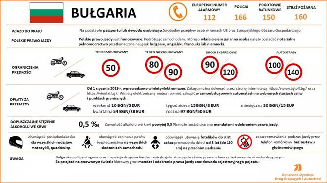 Przepisy ruchu drogowego w krajach Europy