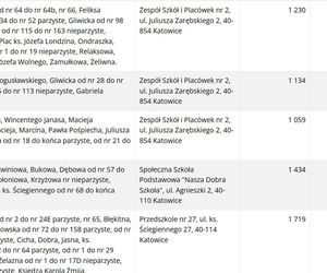Frekwencja wyborcza w Katowicach wg lokali wyborczych
