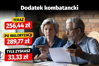 Waloryzacja dodatków emerytalnych