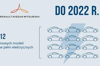 Renault/Nissan/Mitsubishi - plany dotyczące elektromobilności