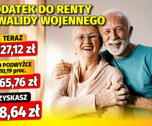 Waloryzacja dodatków emeryckich 12,3 proc.