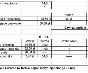 Nowi lokatorzy mieszkań czynszowych w bloku przy Jana Pawła wybrani. Ile zapłacą za lokal?