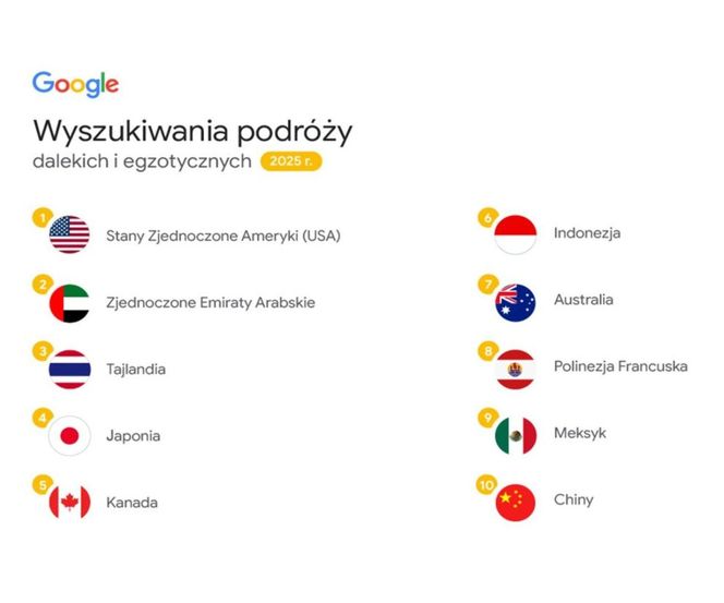 Wyszukiwania podróży dalekich i egzotycznych