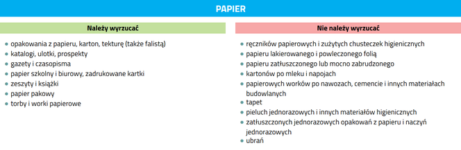 Segregacja śmieci