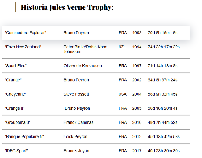  Jules Verne Trophy