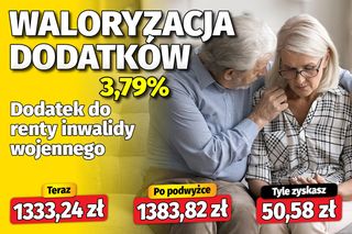 Nie będzie znacznych podwyżek. Waloryzacja dodatków emeryckich