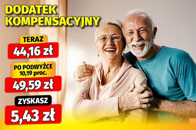 Waloryzacja dodatków emeryckich 12,3 proc.