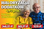 waloryzacja dodatków emeryckich 4,93 proc.