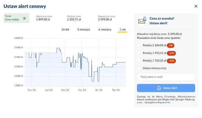 Jak zmieniają się ceny przed Black Friday?