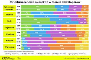 Mieszkanie za 10 tys. zł? Deweloperzy ujawniają brutalną prawdę