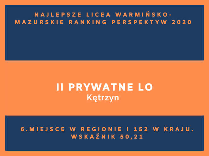 Perspektywy 2020. Najlepsze licea w województwie warmińsko-mazurskim. Zobacz RANKING TOP 20!