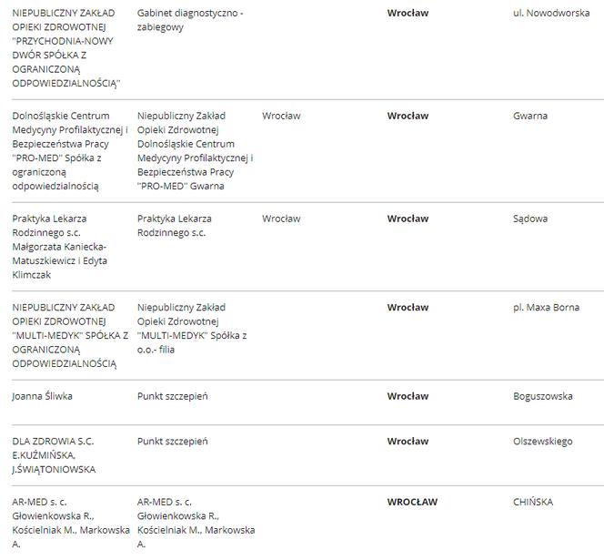 Lista punktów szczepień we Wrocławiu