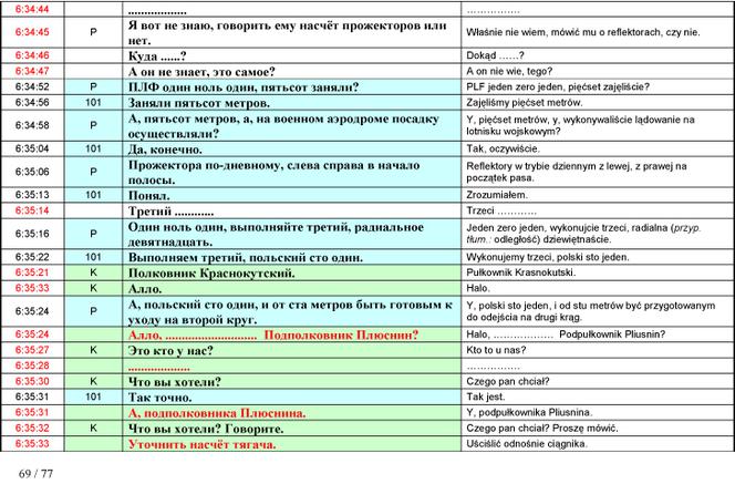Stenogramy rozmów z wieżą