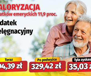  Waloryzacja dodatków emeryckich 11,9 proc.