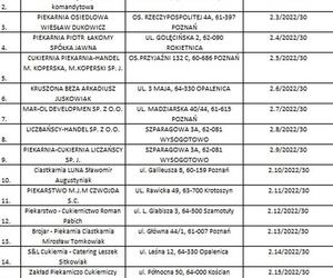 Lista sprzedawców z certyfikatami