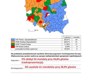 Matura 2025 WOS rozszerzony: odpowiedzi do wszystkich zadań z arkusza CKE - Formuła 2015 [13.05.2025]
