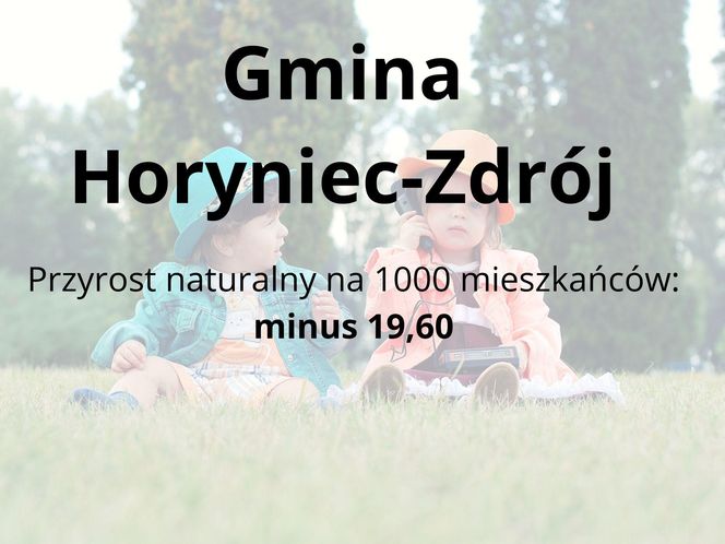 Gminy na Podkarpaciu o najniższym przyroście naturalnym 