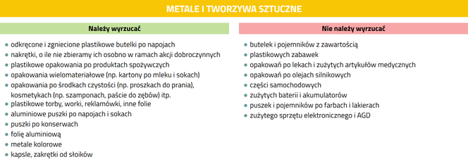 Segregacja śmieci