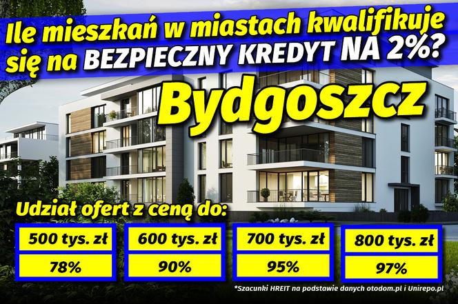 Ile mieszkań w miastach kwalifikuje się na Bezpieczny Kredyt na 2%? 
