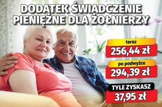 Waloryzacja dodatków emeryckich