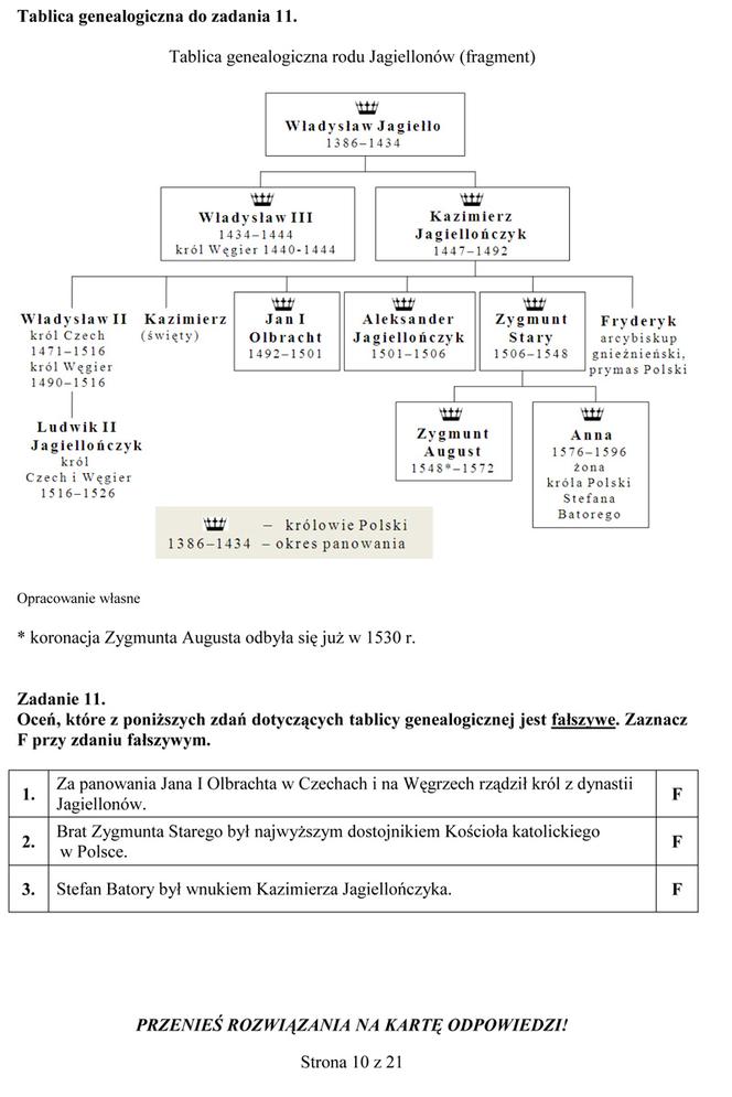 Próbny egzamin gimnazjalny - Historia i WOS